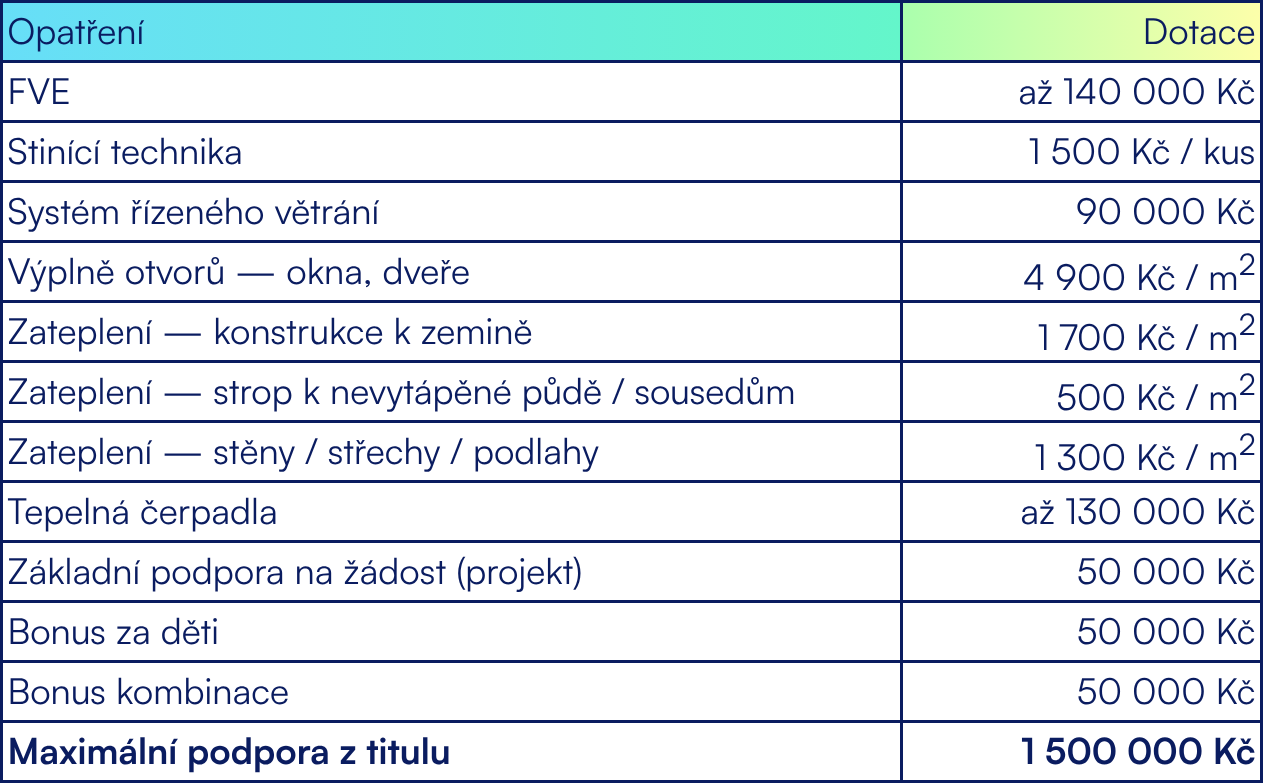 tabulka_clanek_ODpB.drawio_v1